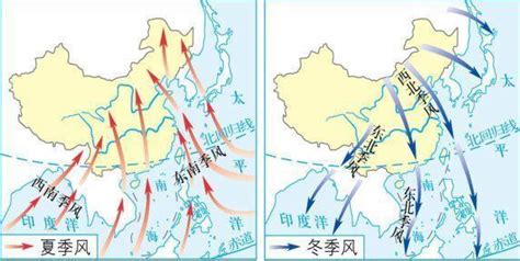 中國季風風向